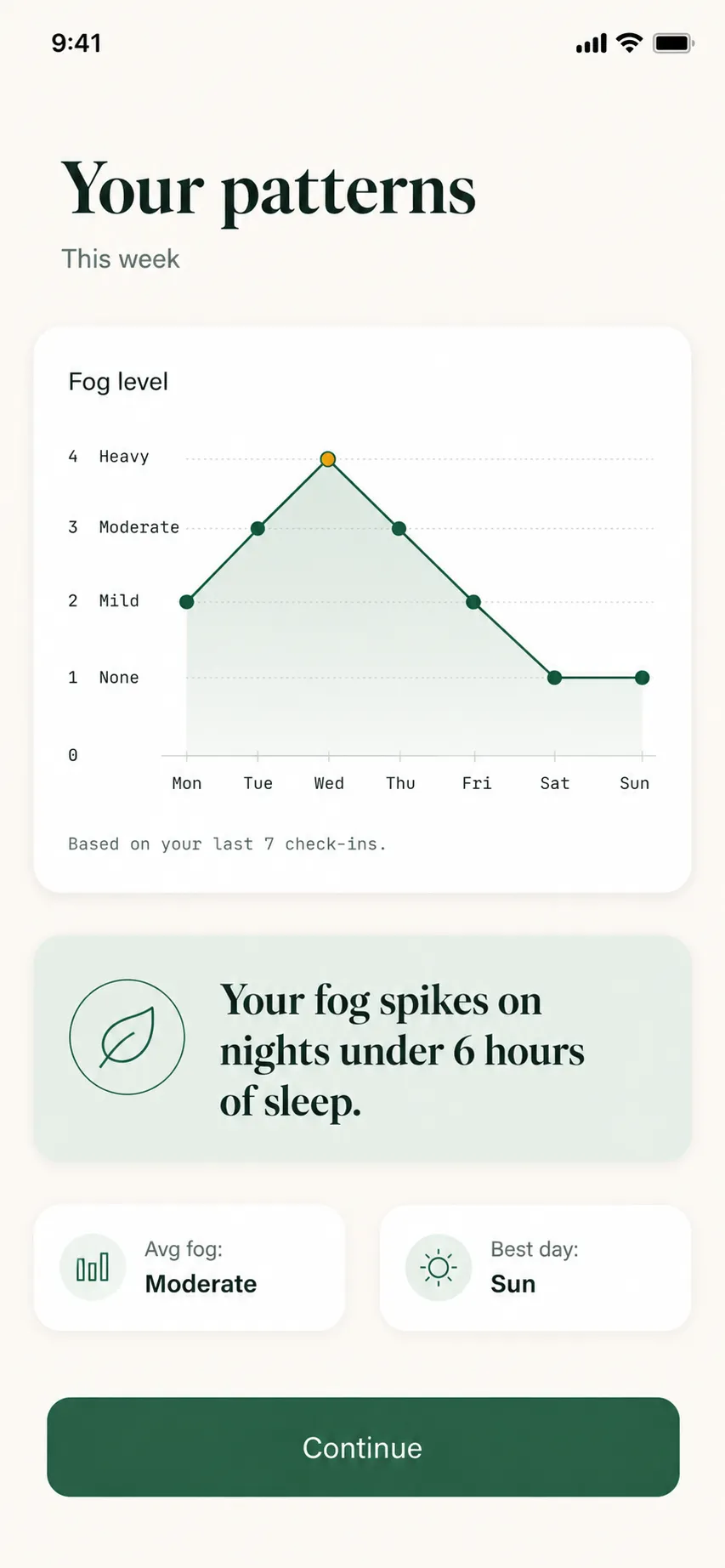 Demist patterns screen: a weekly fog level chart with the insight that fog spikes on nights under six hours of sleep